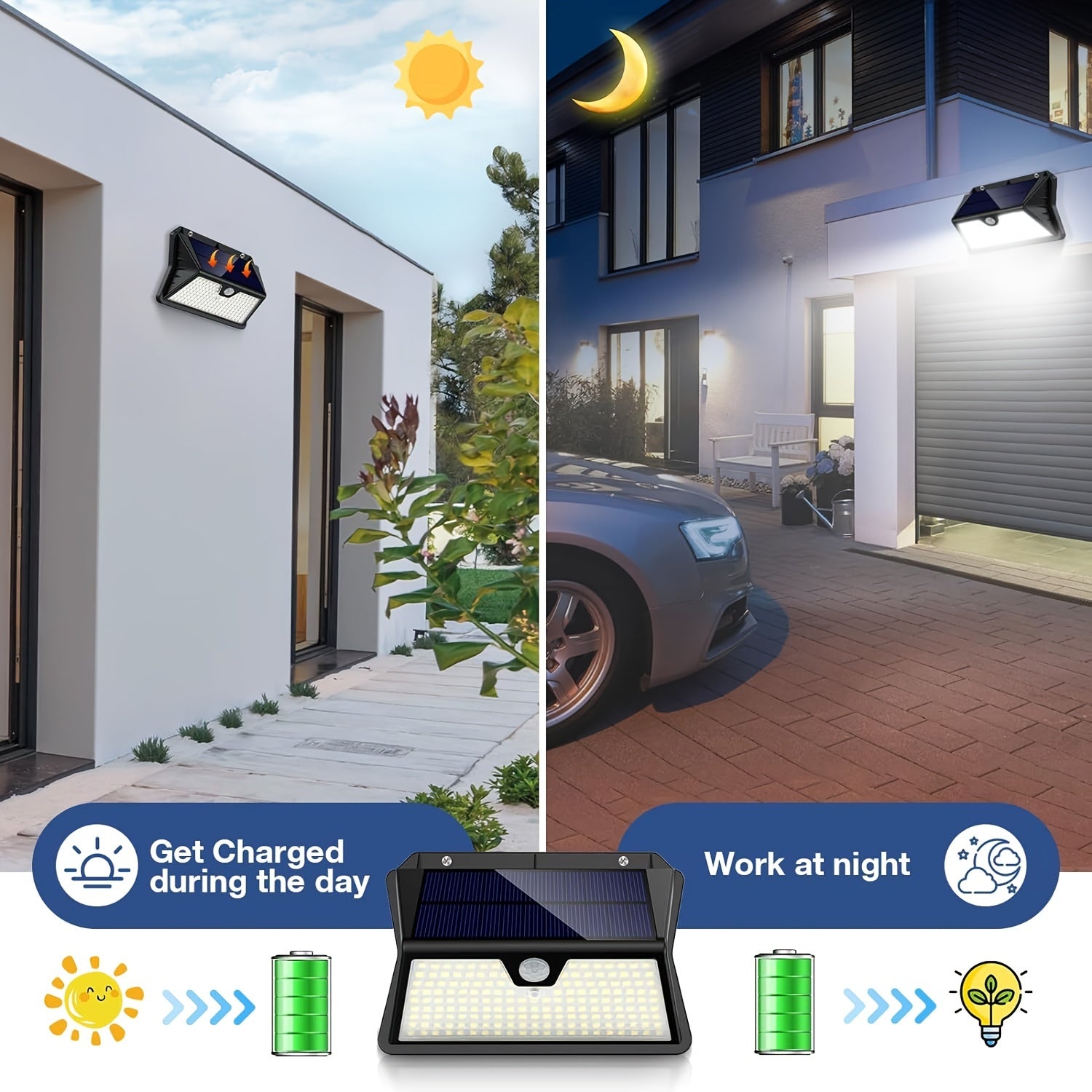 SolarSafe | Ideaal voor tuinen, patio's, garages en meer.
